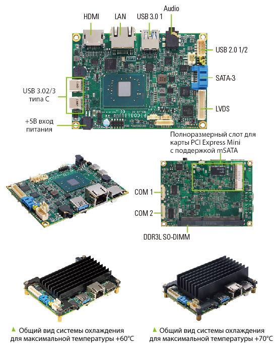 Процессорная плата PICO316
