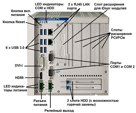 Внешний вид UNO-3285G со стороны I/O Высокопроизводительные безвентиляторные промышленные ПК серии UNO-3285G