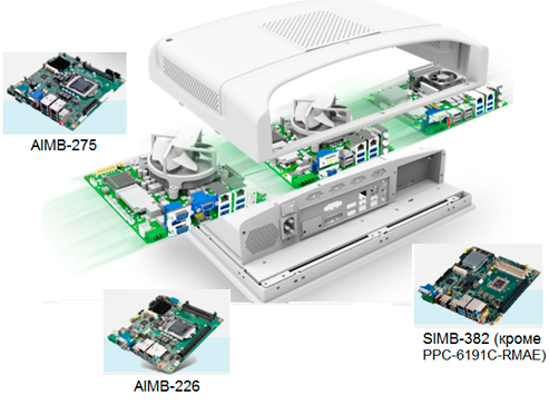 выбор материнской платы форм-фактора mini-ITX для панельного ПК
