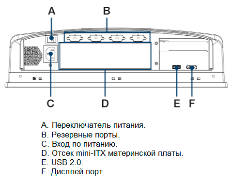 промышленные панельные компьютеры с резистивными сенсорными экранами 15’’, 17’’ и 19’’