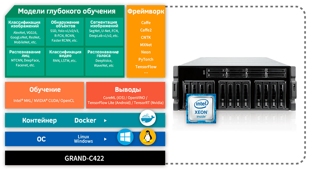 Система обучения для искусственного интеллекта GRAND-C422-20D