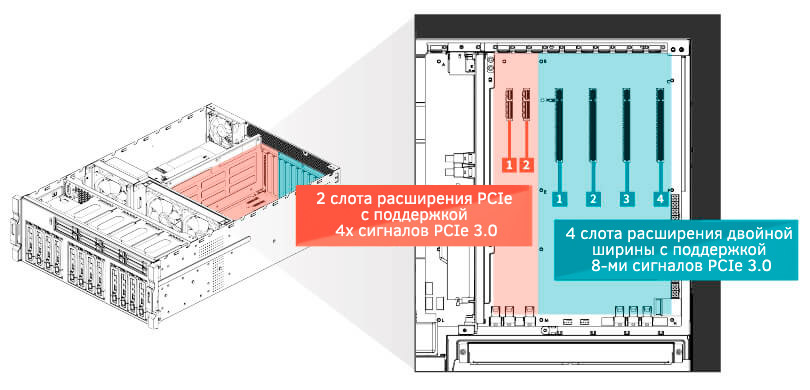 Система обучения для искусственного интеллекта GRAND-C422-20D