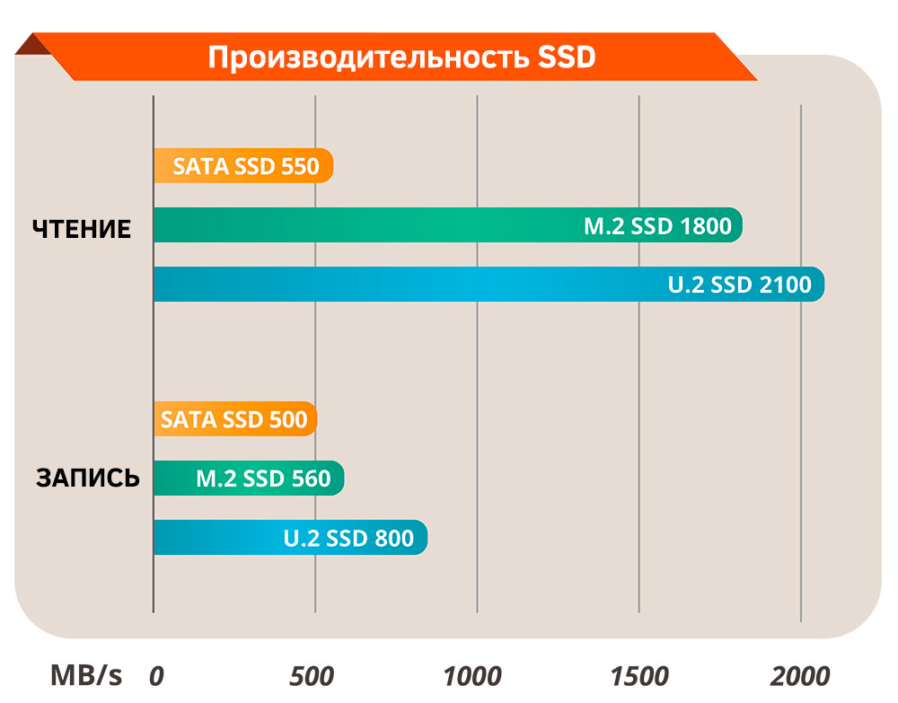 Система обучения для искусственного интеллекта GRAND-C422-20D