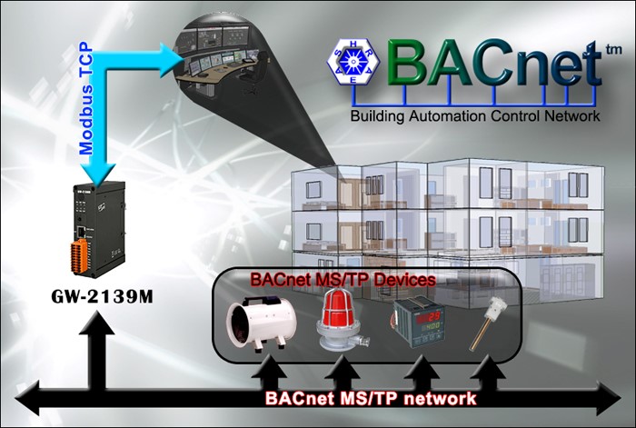 Сетевой шлюз GW-2139M между BACnet MS/TP и Modbus TCP