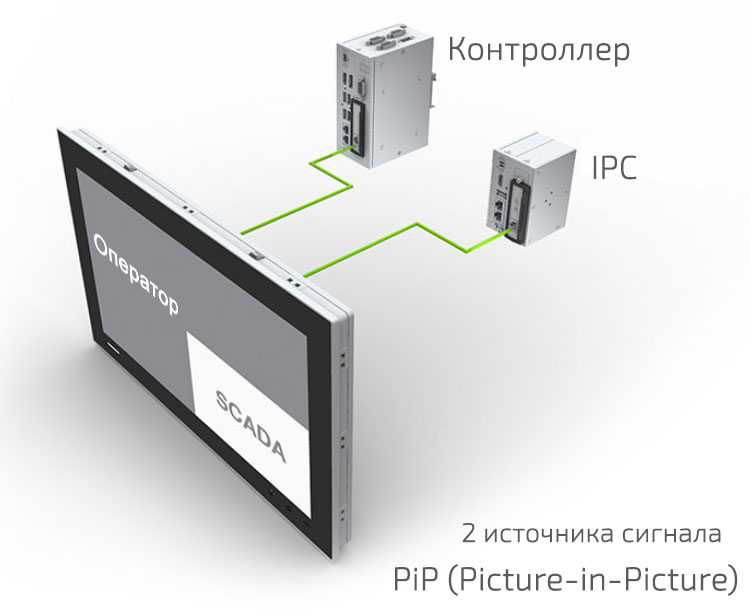 Технология iLink в модульных промышленных мониторах серии FPM-7002