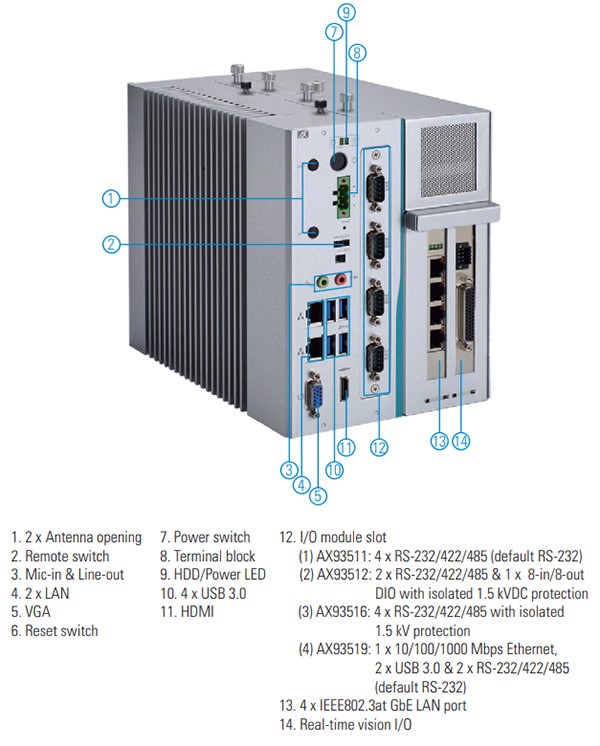Система машинного зрения от Axiomtek – IPS960-511-PoE