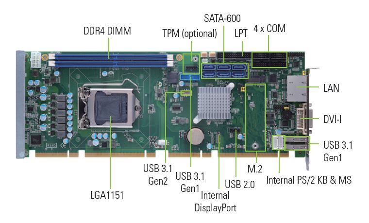 SHB150 - полноразмерная процессорная плата формата PICMG 1.3 на базе процессоров LGA1151 Intel® Core ™ 8-го поколения