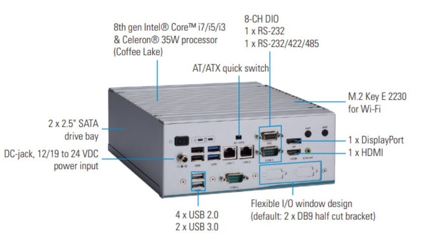 высокопроизводительная безвентиляторная система EBOX640-521-FL