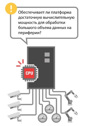Промышленные  компьютеры Moxa для AIoT