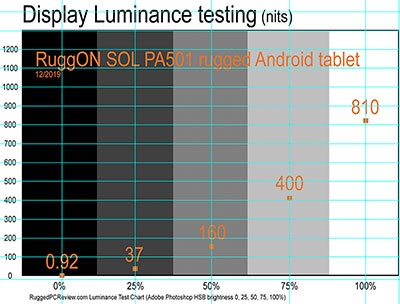 защищённый планшет SOL PA501