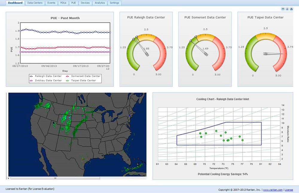 Power IQ®  Data Center от Sunbird Software