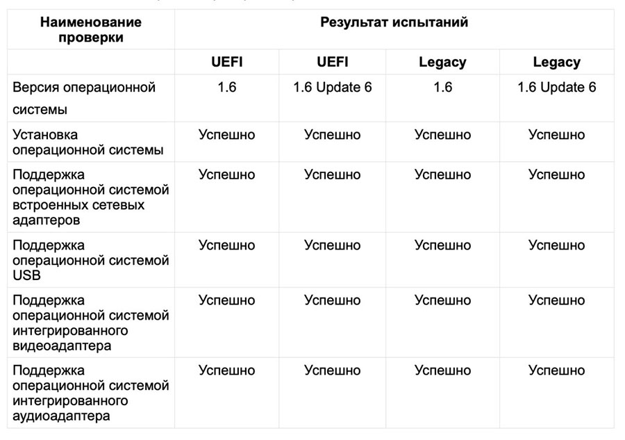 промышленный компьютер uIBX-250-BW-N3/2G