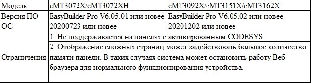 Панели cMT X Weintek