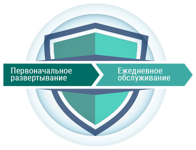 устройств MOXA для организации безопасных соединений