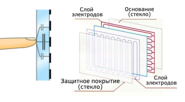 Промышленные мониторы IEI