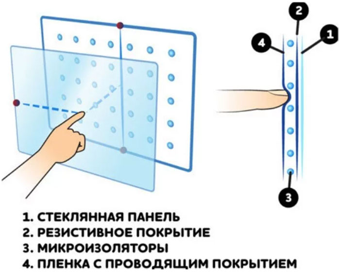 Промышленные мониторы IEI
