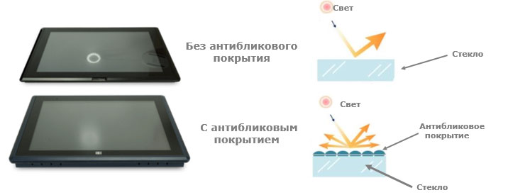 Промышленные мониторы IEI