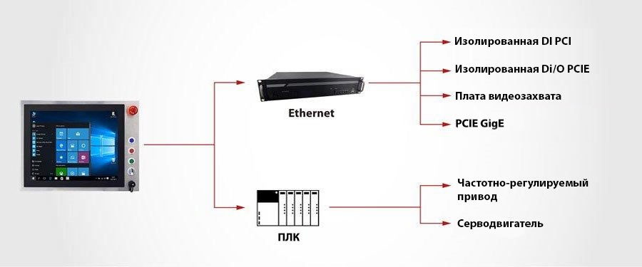 Решения Winmate для пищевой и химической промышленности Решения Winmate для пищевой и химической промышленности