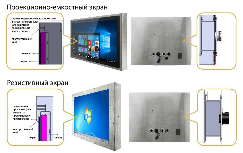 Решения Winmate для пищевой и химической промышленности Решения Winmate для пищевой и химической промышленности