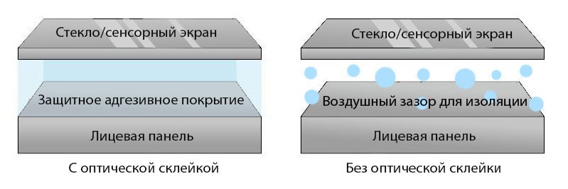 Решения Winmate для пищевой и химической промышленности Решения Winmate для пищевой и химической промышленности