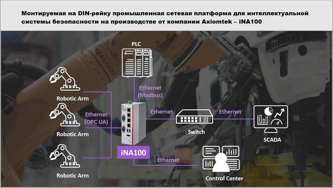 Промышленный шлюз iNA100