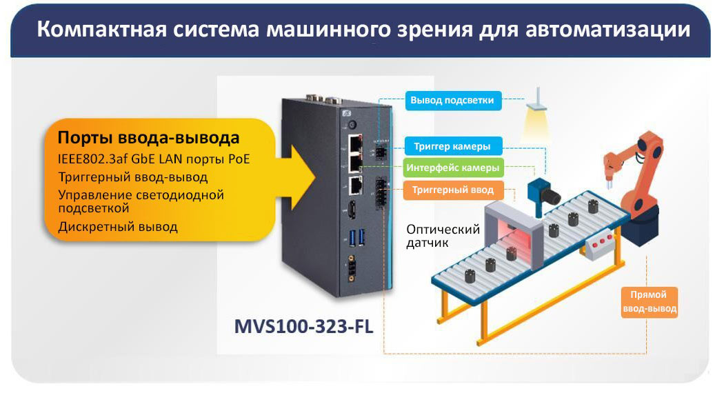 Компактный компьютер для систем машинного зрения в режиме реального времени –  MVS100-323-FL