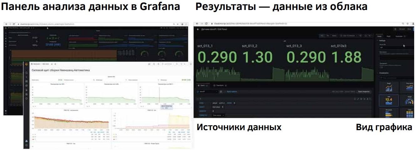 Платформа NA.Cloud  IoT для сбора и анализа данных