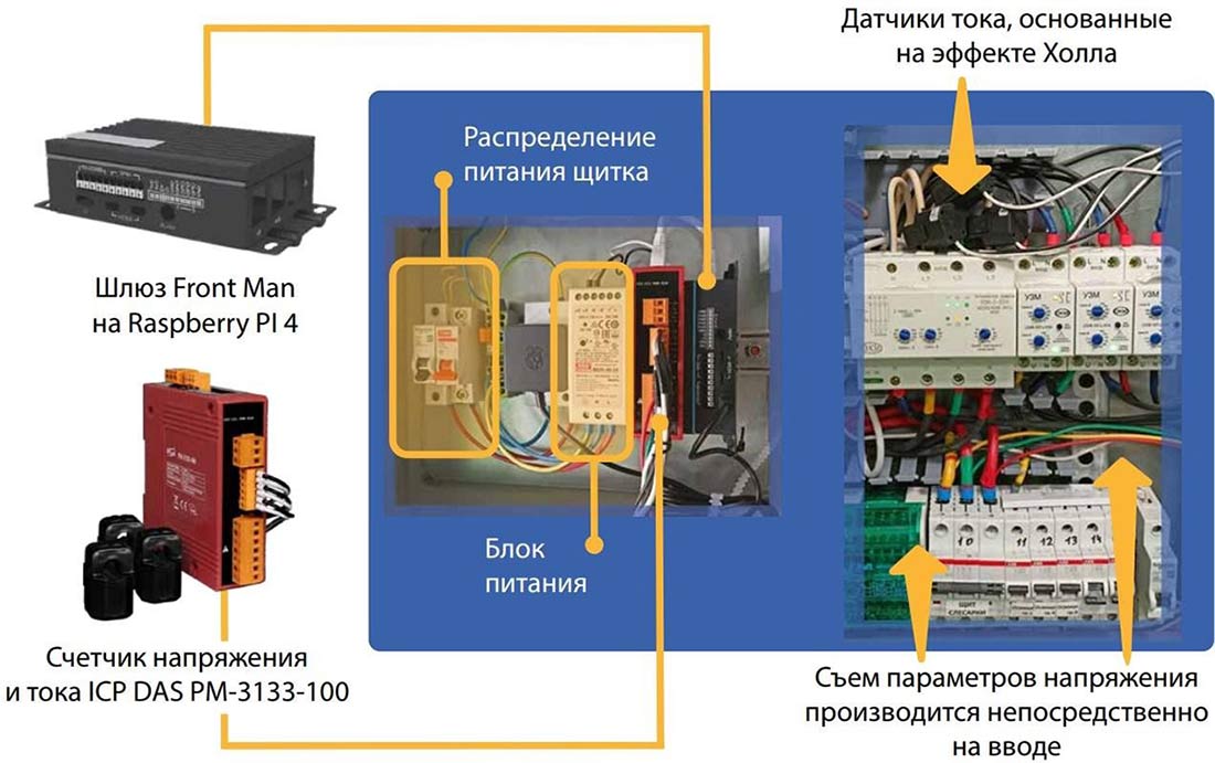 Платформа NA.Cloud  IoT для сбора и анализа данных