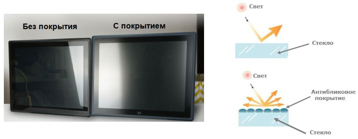 Промышленный панельный  компьютер PPC-F-ULT5