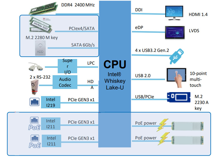 Промышленный панельный  компьютер PPC-F-ULT5