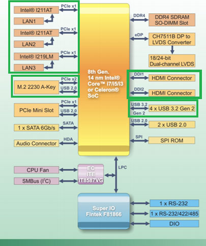 одноплатный компьютер WAFER-ULT5