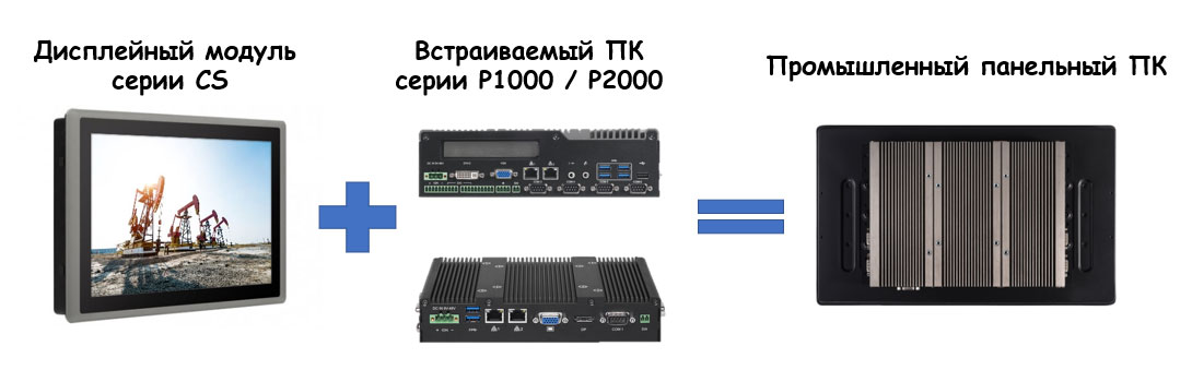 Дисплейные модули Cincoze с возможностью чтения при солнечном свете