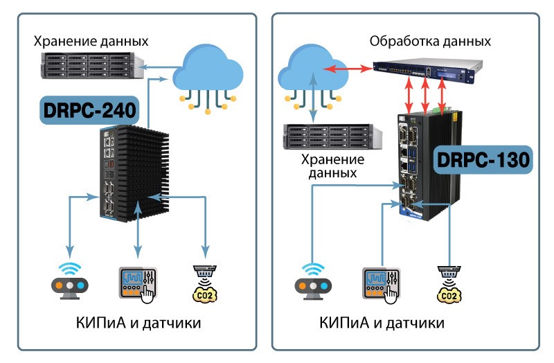 Промышленные компьютеры на DIN-рейку IEI  DRPC-240