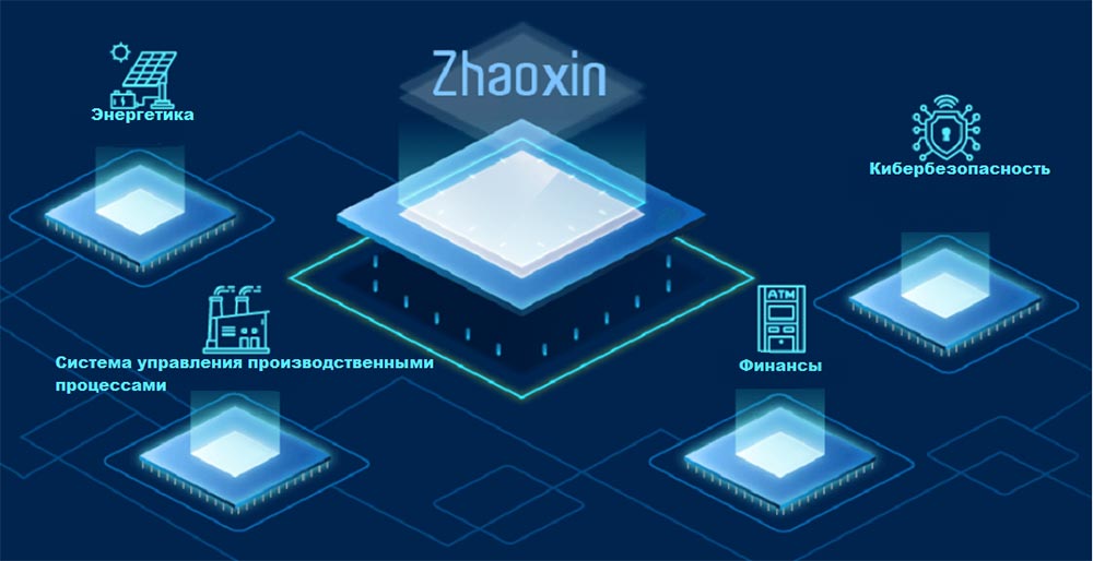 Процессор Zhaoxin KX-6000 series