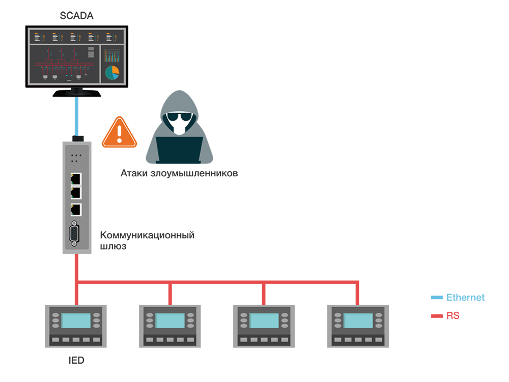 Серия MGate 5119 - защищенные шлюзы протоколов МЭК 61850 для подстанций