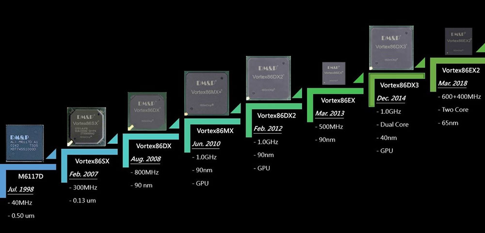 Промышленные платы ICOP  с процессором Vortex