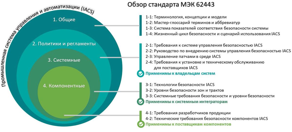 Kyland - сертификат кибербезопасности IEC 62443-4-1