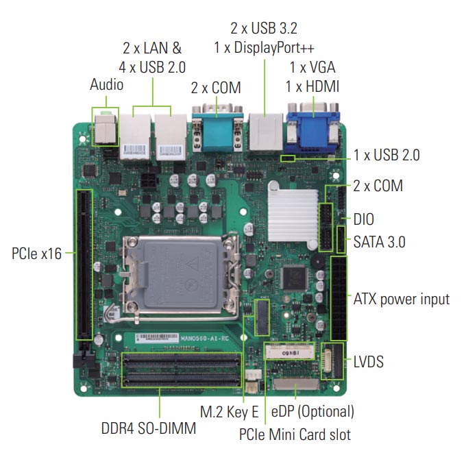 MANO560 и MANO561: компактные материнские платы от Axiomtek