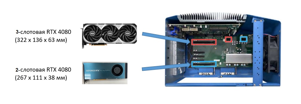 Многослотовый промышленный компьютер Nuvo-10208GC с поддержкой видеокарт RTX 40-ой серии