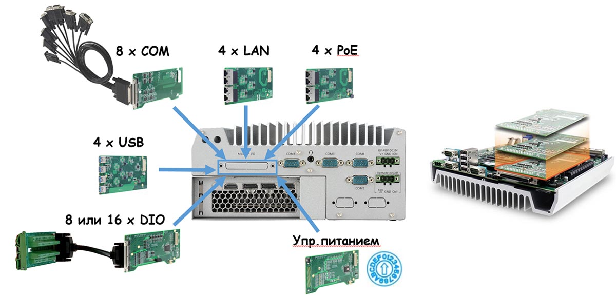 Промышленный  встраиваемый компьютер Neousys Nuvo-9160GC-PoE для систем машинного зрения