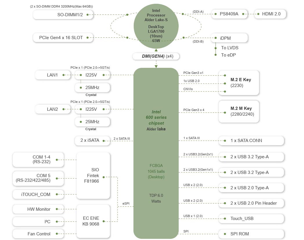Промышленные панельные компьютеры IEI PPC2 от IEI