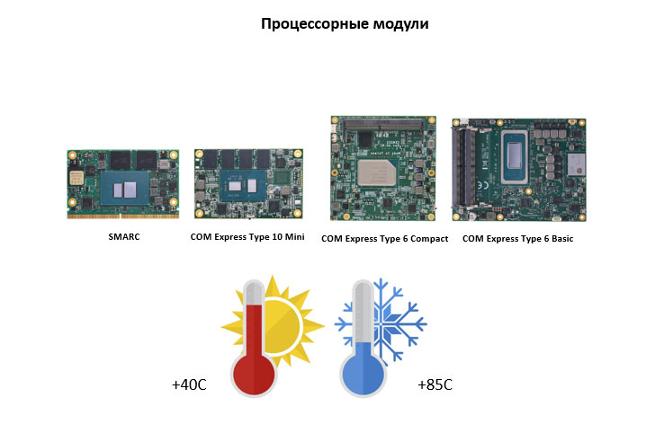 Процессорные модули промышленного класса в форм-факторах SMARC и COM Express