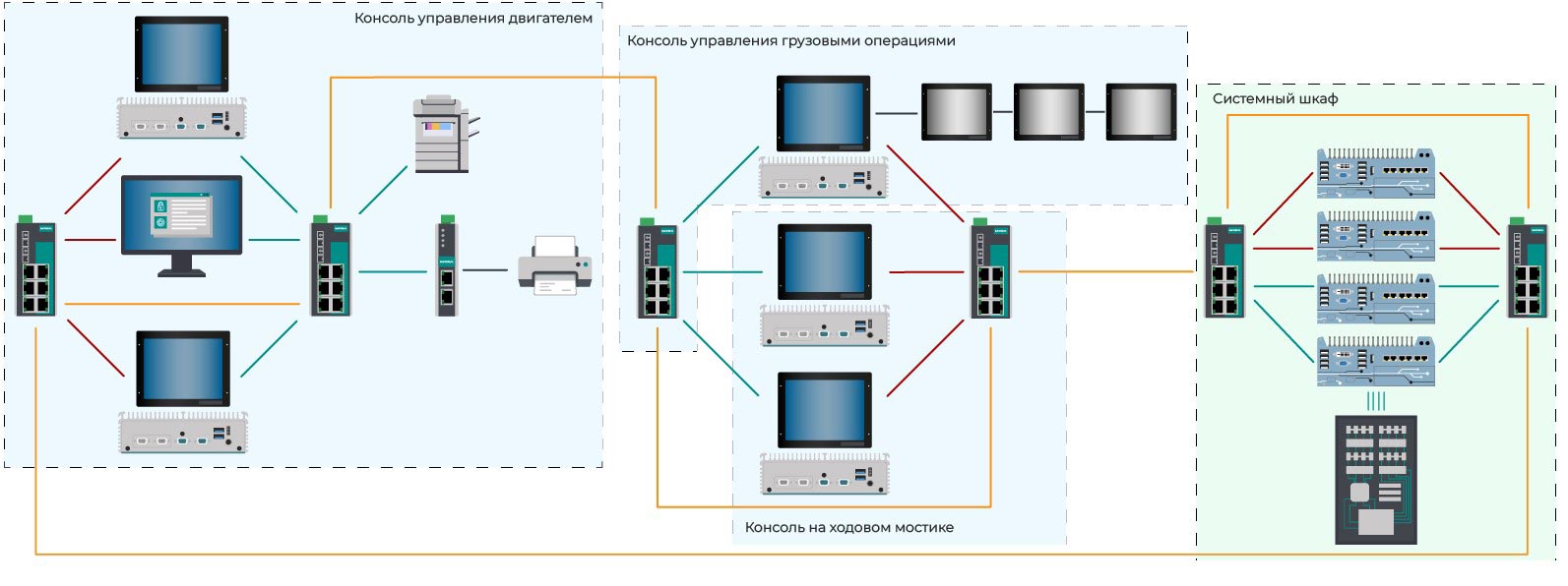 Промышленные компьютеры FRONT в судовых системах автоматизации
