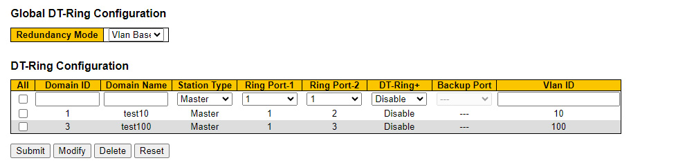 Технологии резервирования DT-RING И DT-RING+