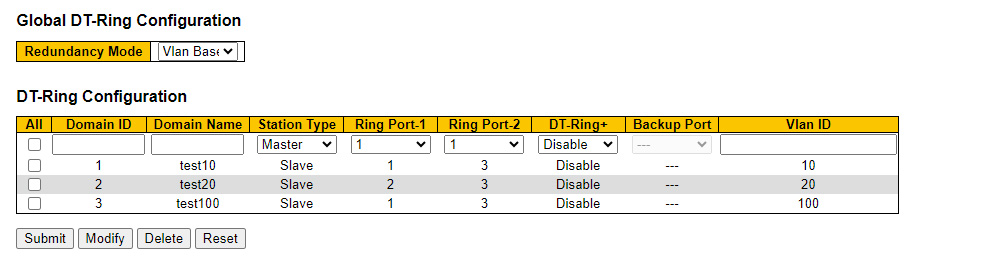 Технологии резервирования DT-RING И DT-RING+
