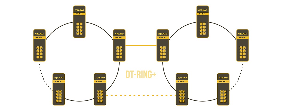 Технологии резервирования DT-RING И DT-RING+