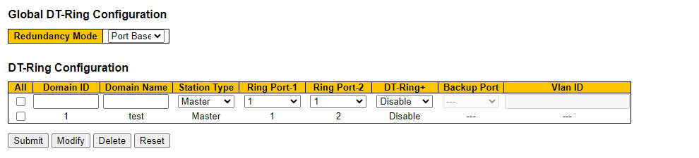 Технологии резервирования DT-RING И DT-RING+