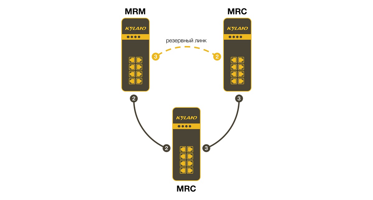 Протокол резервирования MRP