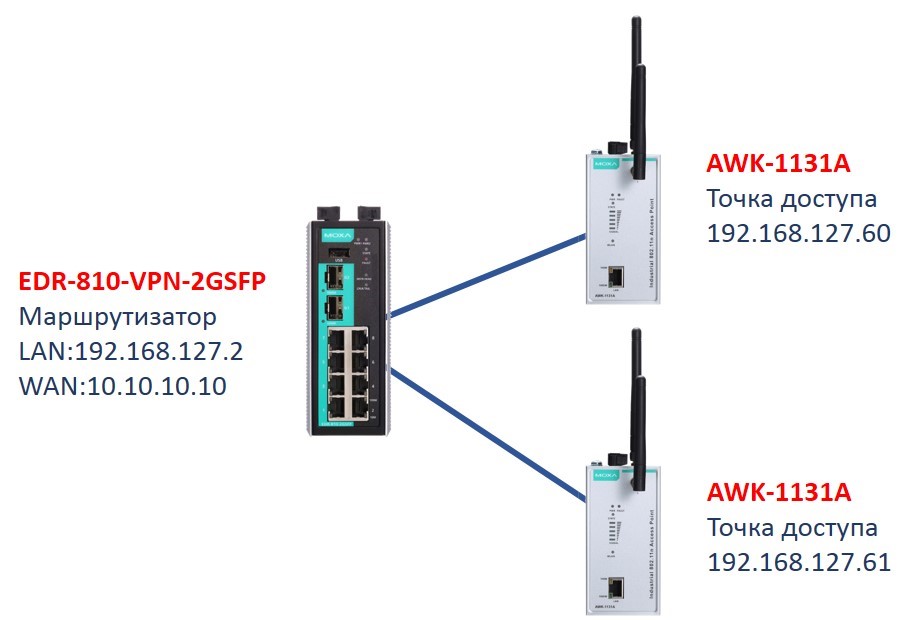 Базовая настройка Wi-Fi сети