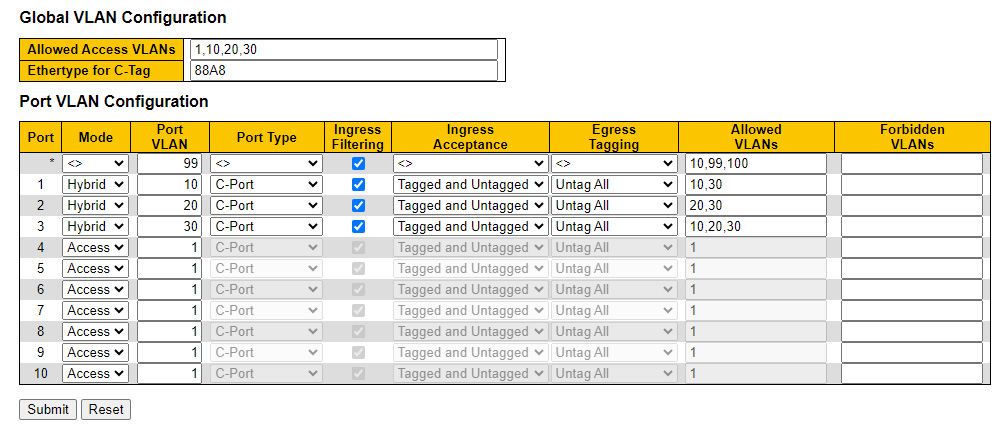 Технология PRIVATE VLAN